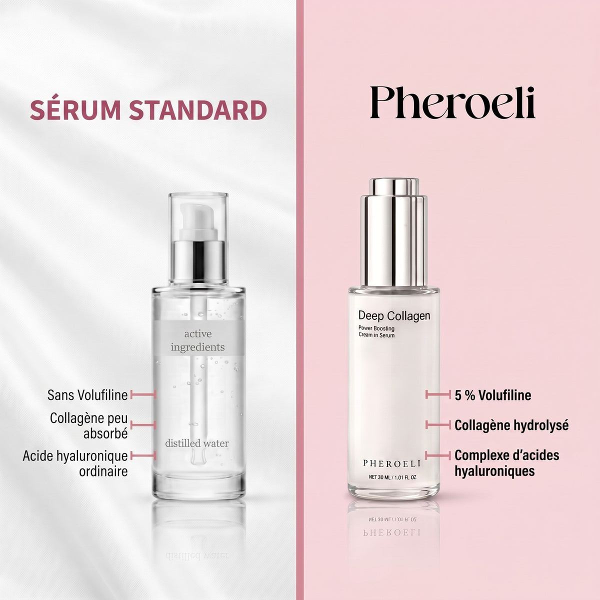 Sérum standard vs Pheroeli
